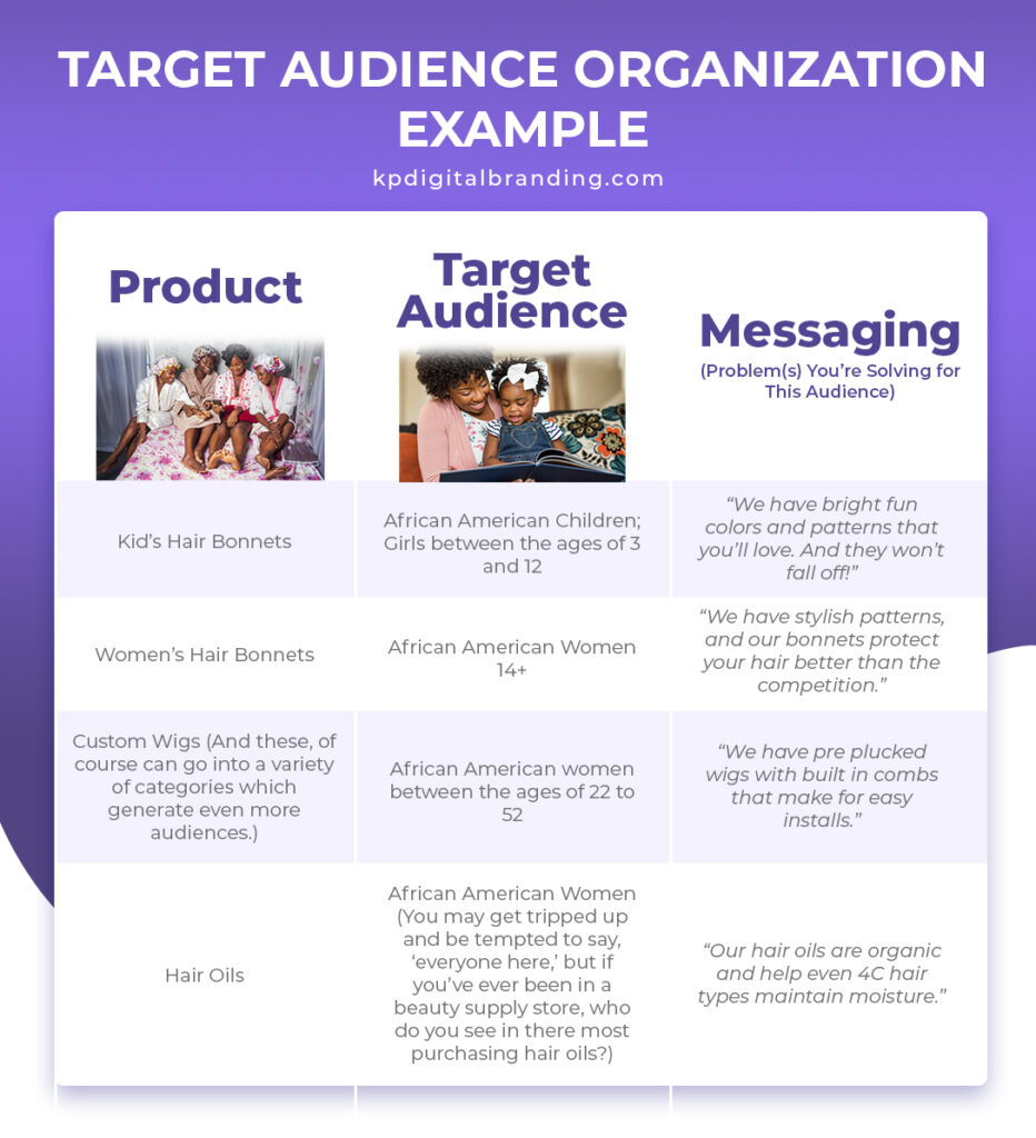target audience organization example